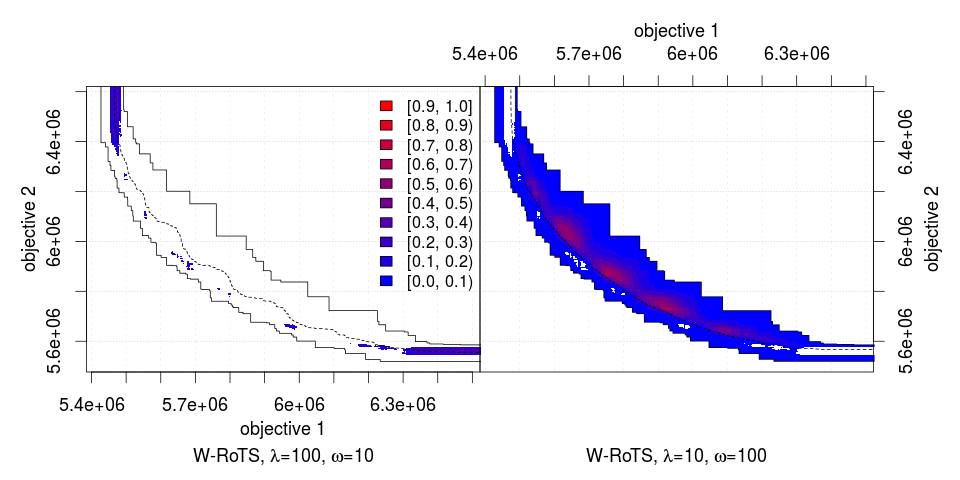 EAF differences between two variants of W-RoTS (color)