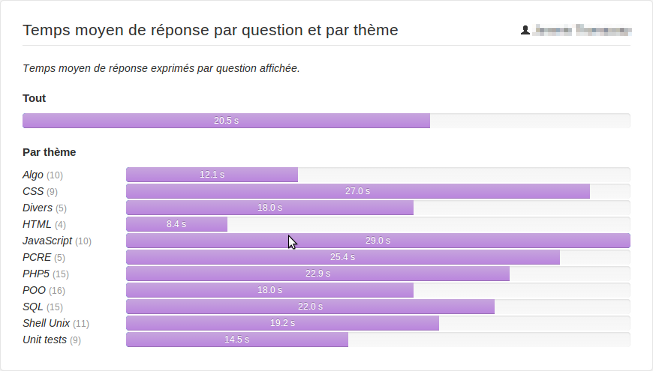 Temps par thème