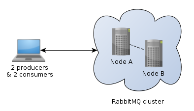 Deployed architecture