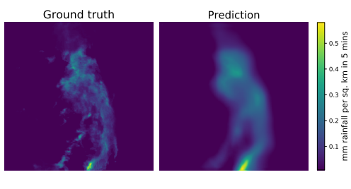 figures/ExampleRainPrediction20dataset-1.png