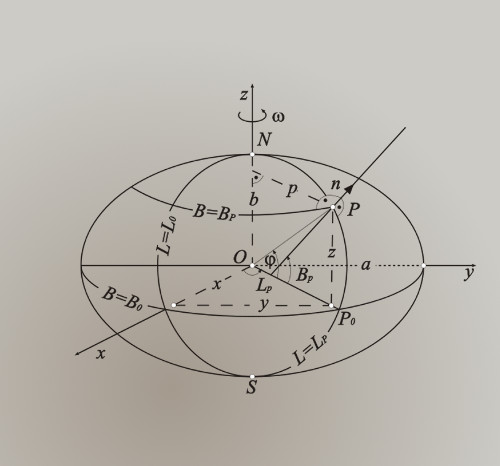 Image of an ellipsoid
