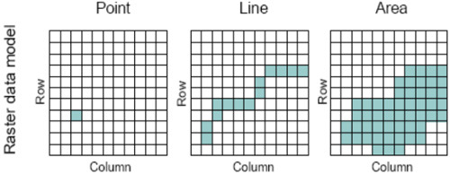 Raster data model