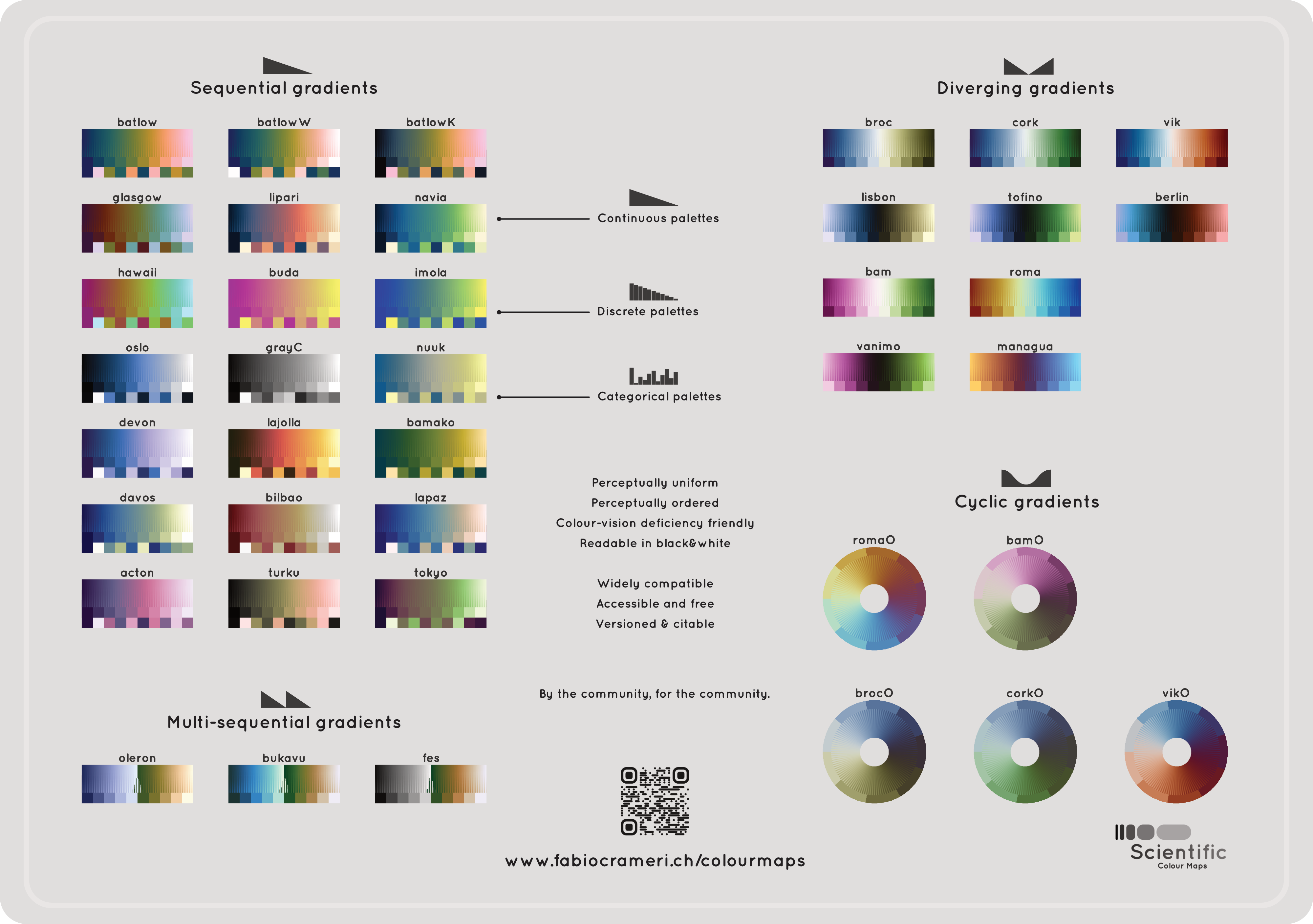 Scientific Colormaps