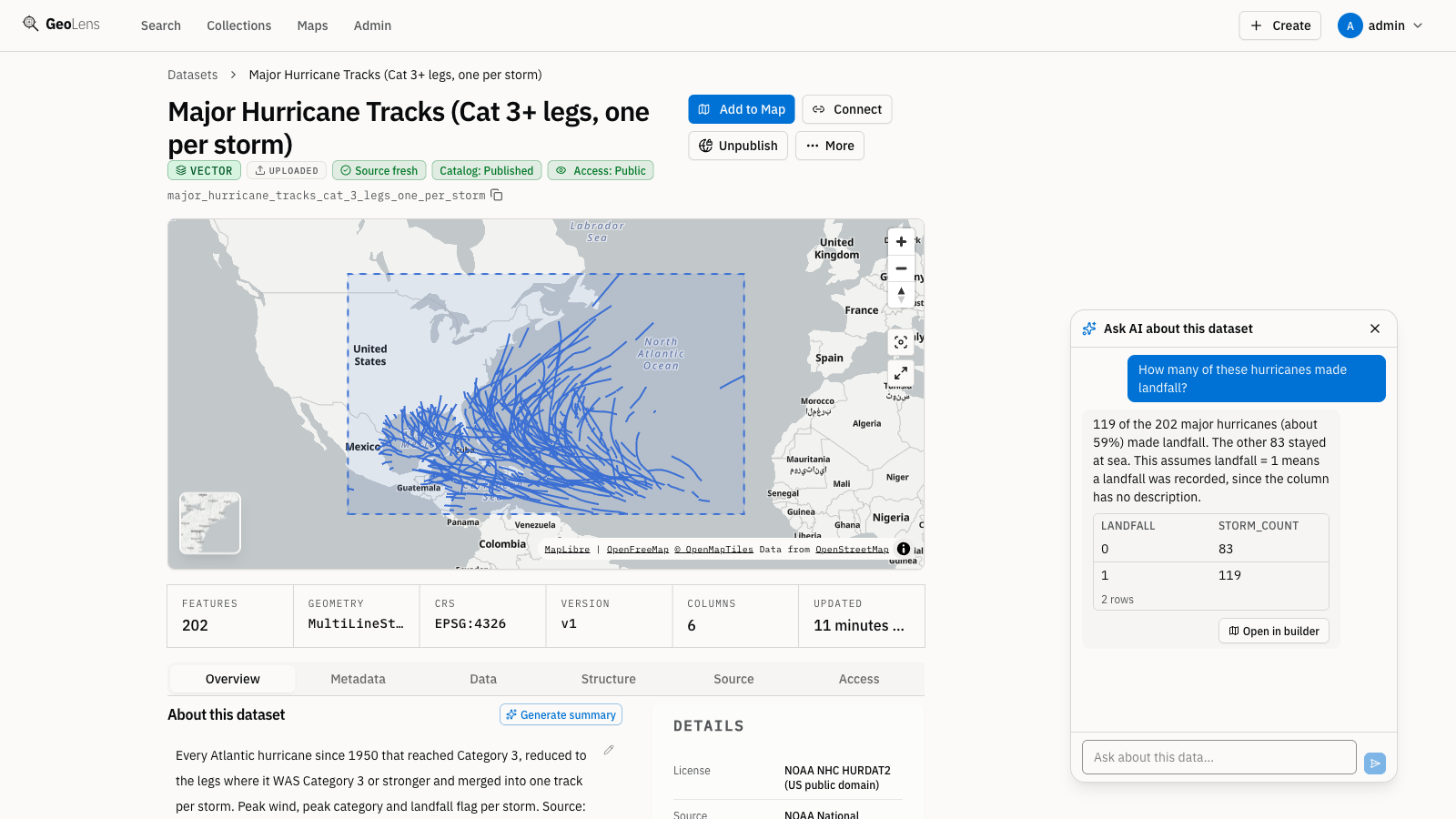 The Ask AI panel on the Major Hurricane Tracks dataset answering 'How many of these hurricanes made landfall?' with 119 of 202, a two-row count table, a note on how it read the landfall column, and an Open in builder button
