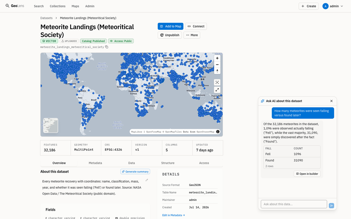 GeoLens Ask AI panel on the Meteorite Landings dataset answering 'How many meteorites were seen falling versus found later?' with a prose summary, a Fell/Found count table, and a button to open the result in the map builder
