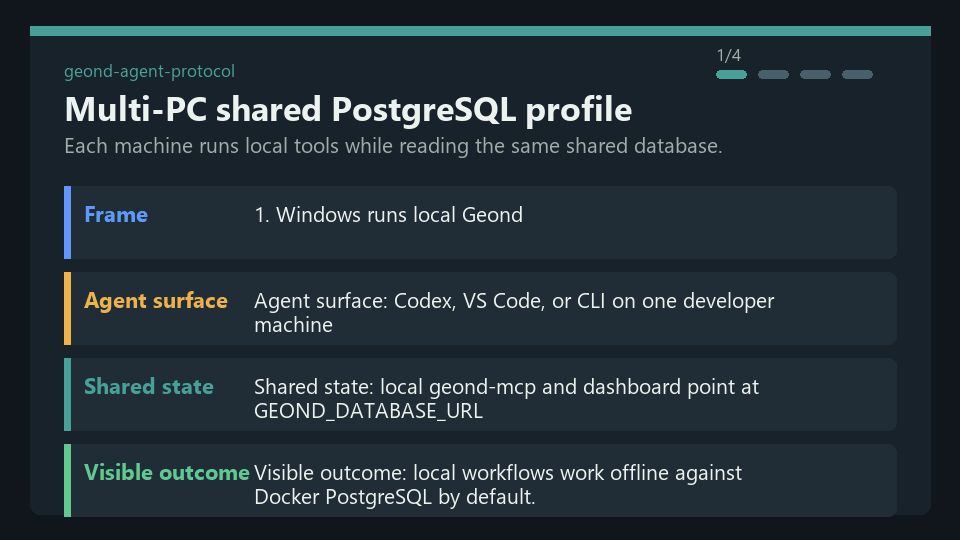 Shared PostgreSQL team mode