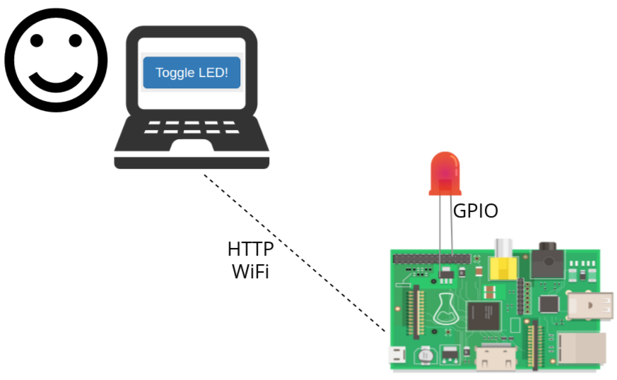 GitHub - geonnave/hello-nerves: [DEPRECATED] Sample Nerves project ...