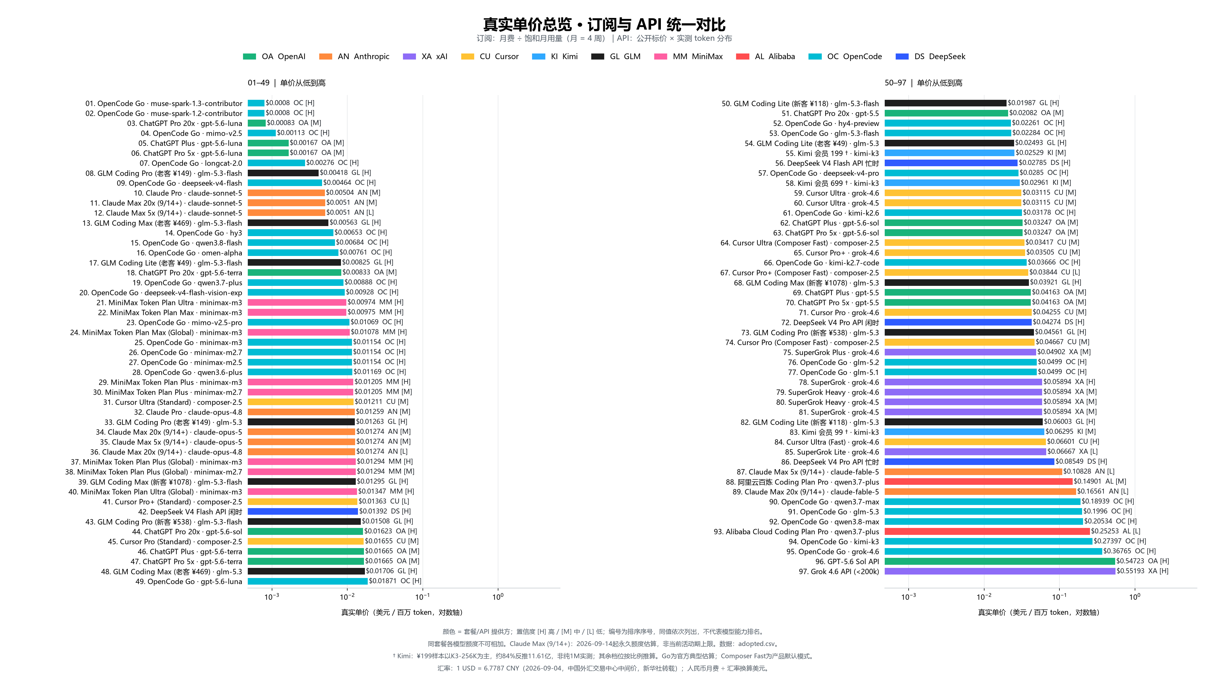 实际混合单价总览