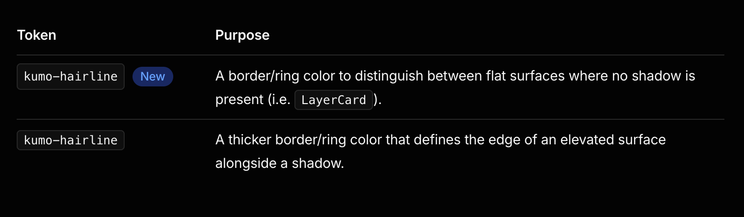 Before screenshot showing duplicate kumo-hairline content