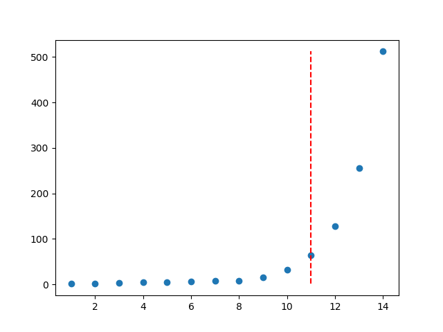 rotor_plot