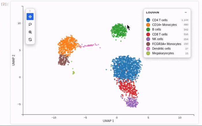 Panning, lassoing and legend-filtering an interactive UMAP