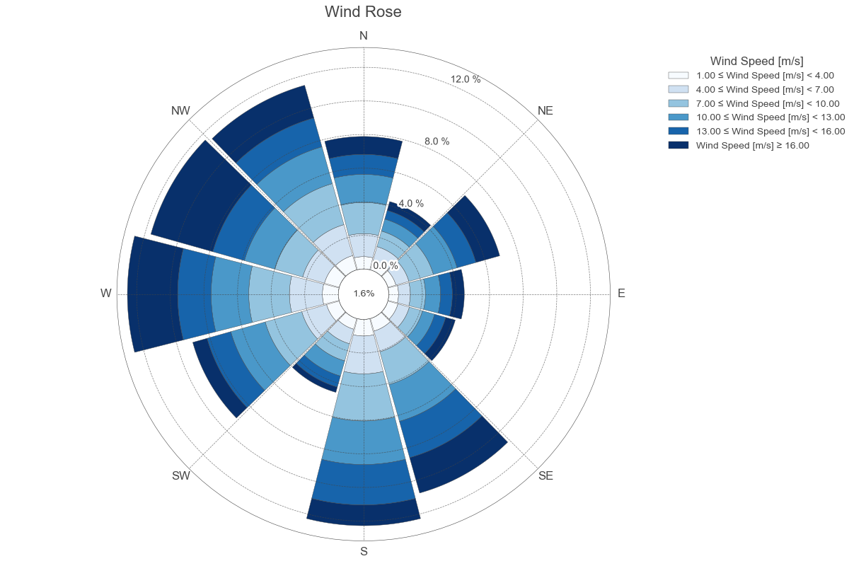 rose_plot_1_img