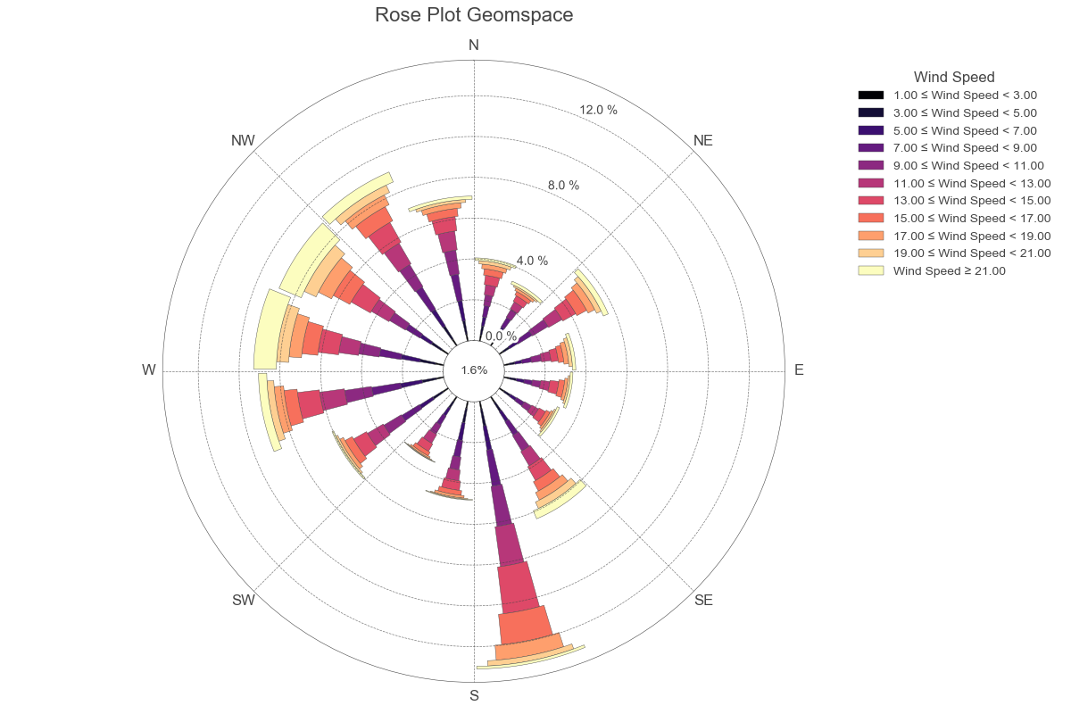 rose_plot_2_img