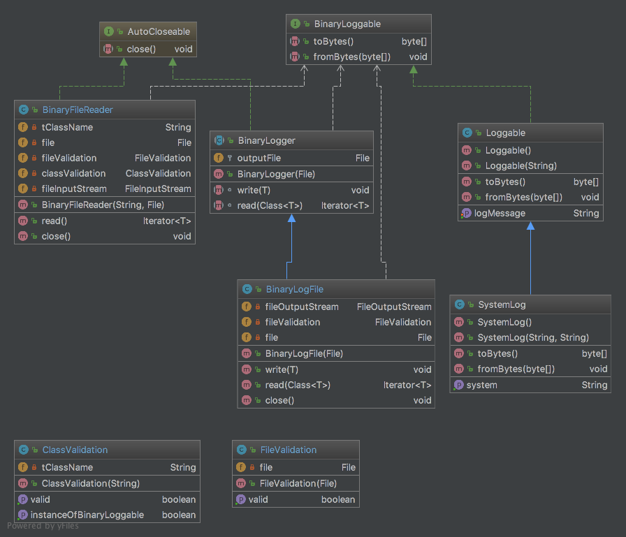 Class Diagram