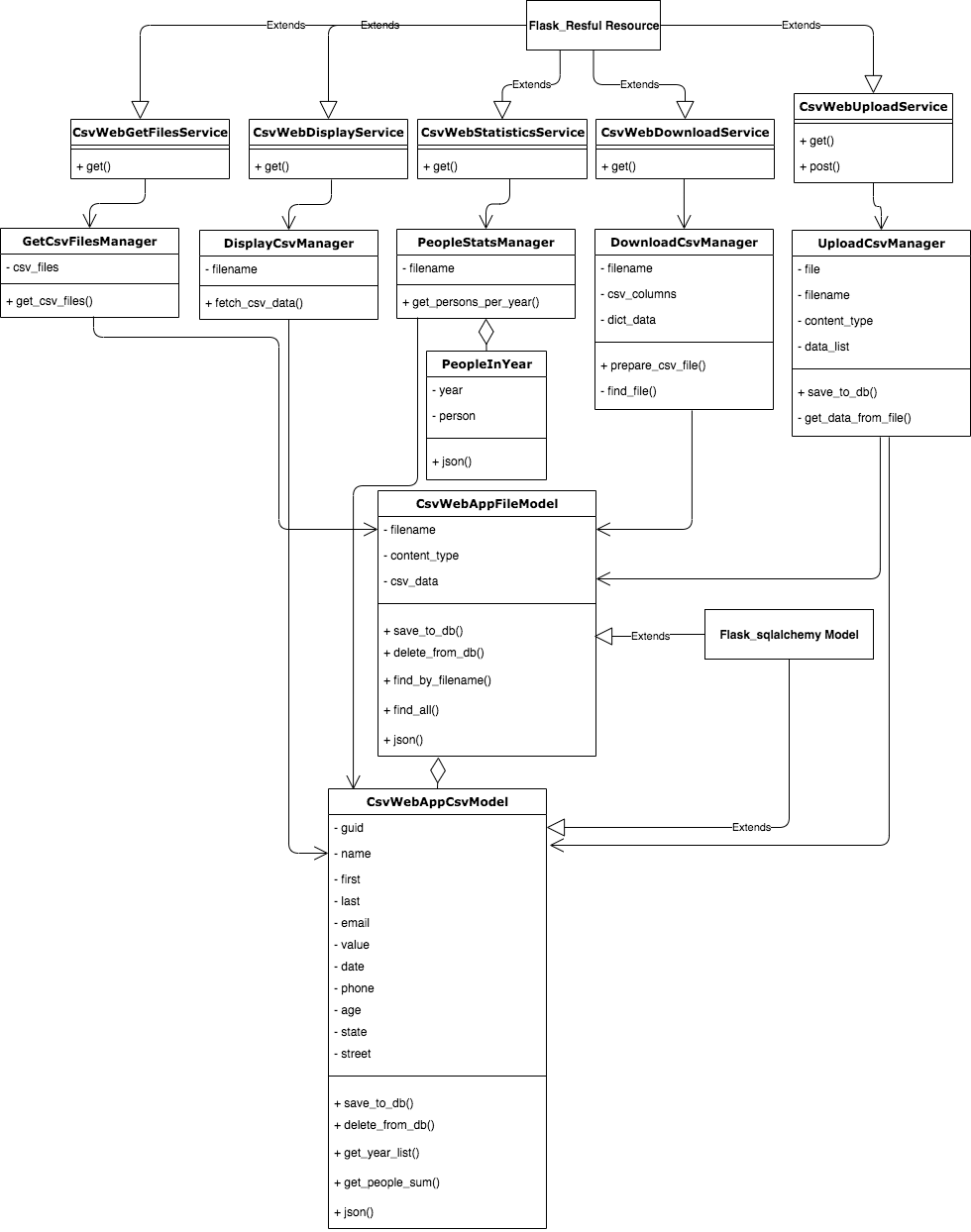 ClassDiagram