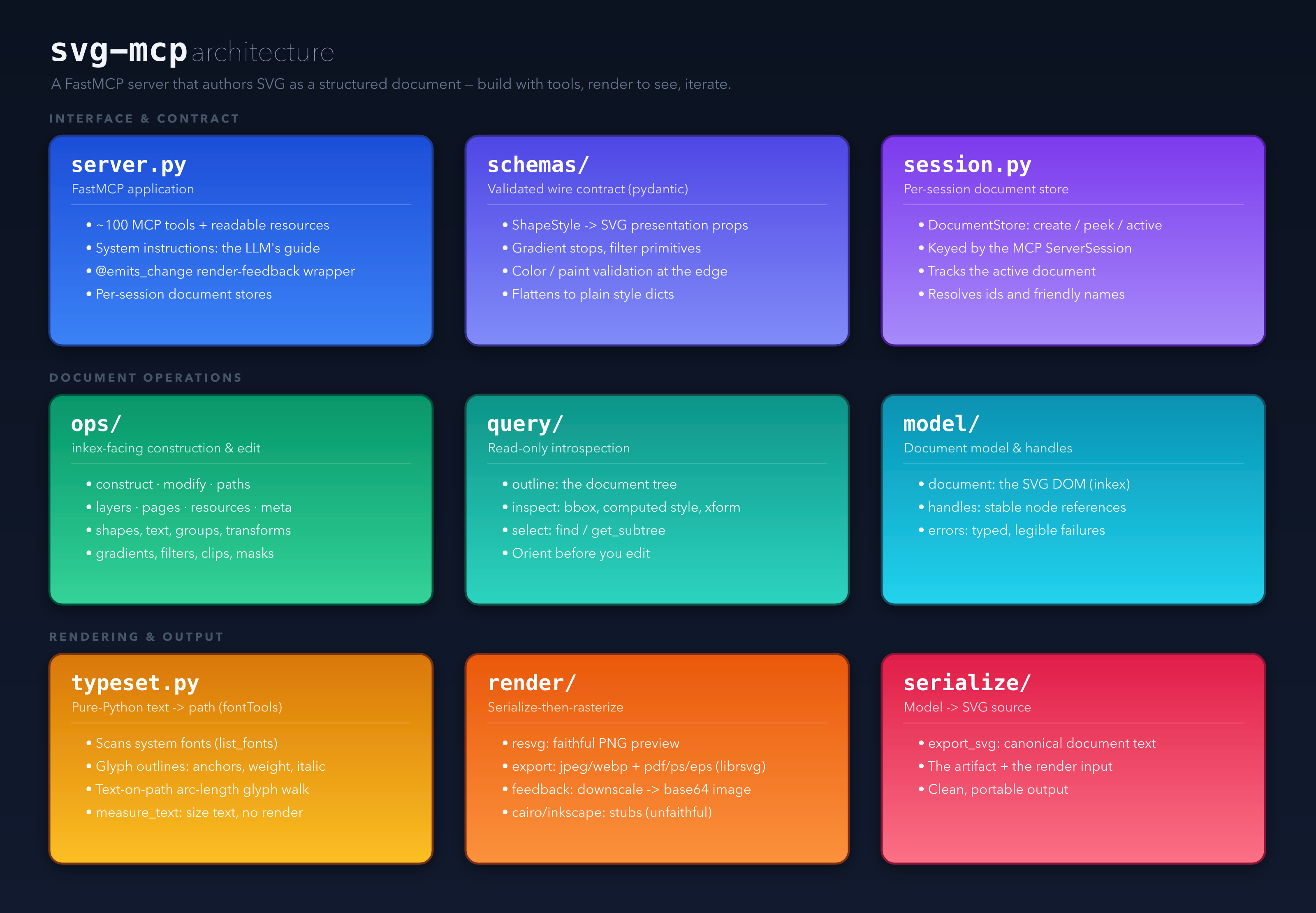 svg-mcp architecture