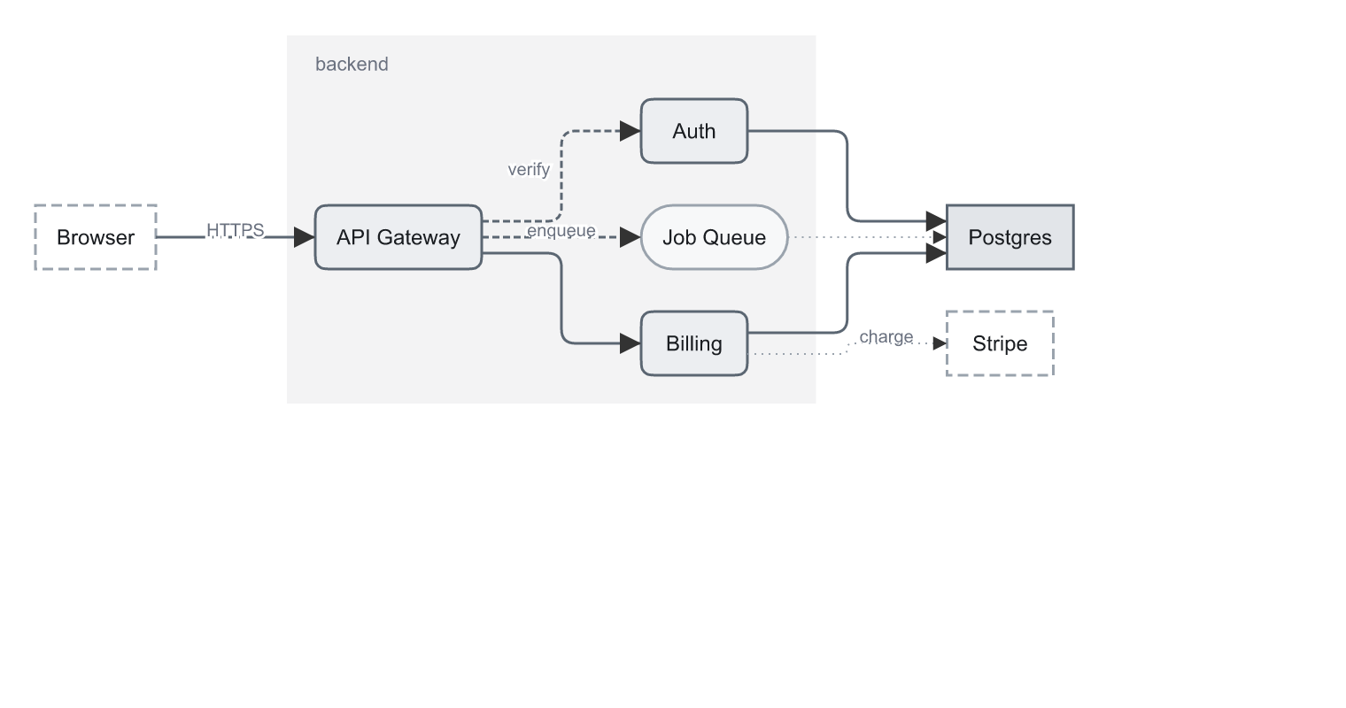 declarative diagram