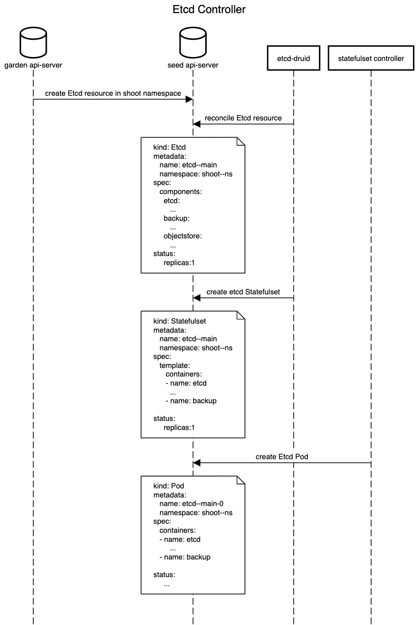 controller-diagram