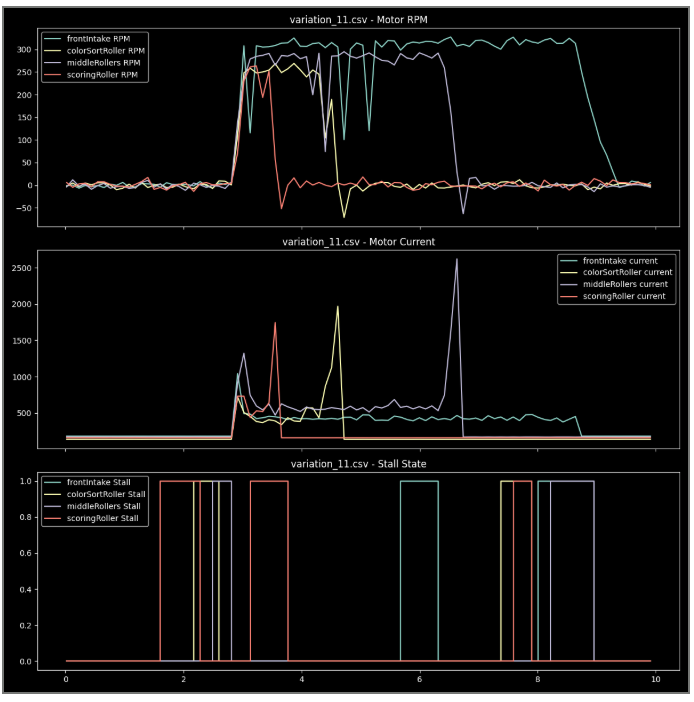 Flight controller to ESC connection