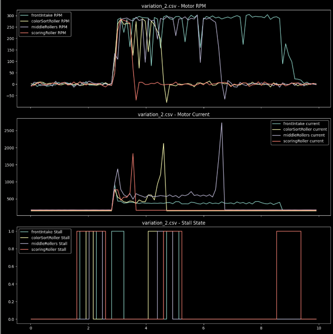 MOSFET layout testing