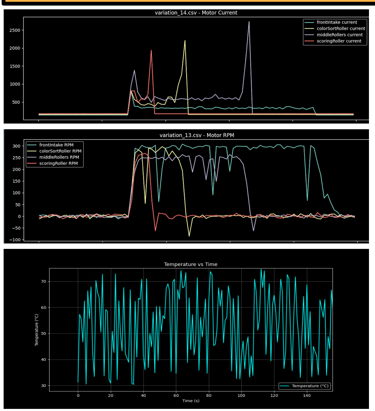 Flight controller to ESC connection