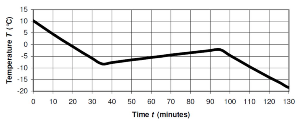 Expected Output Berlin