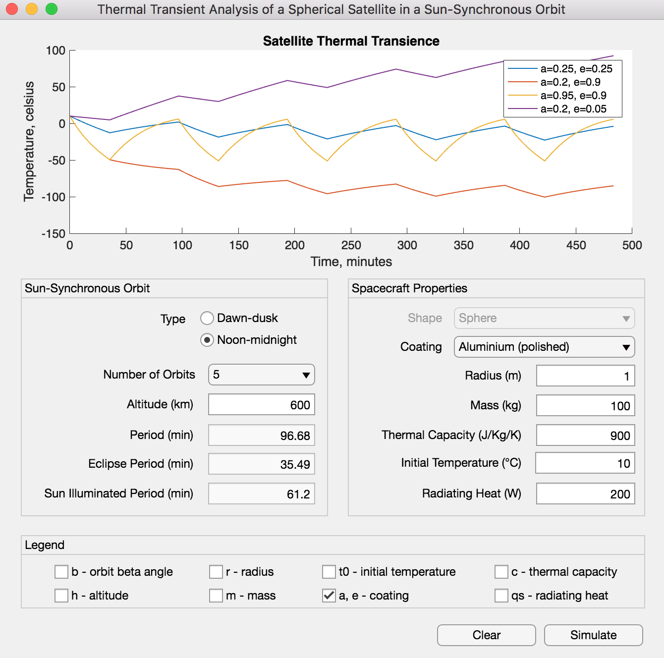 Expected Output Berlin