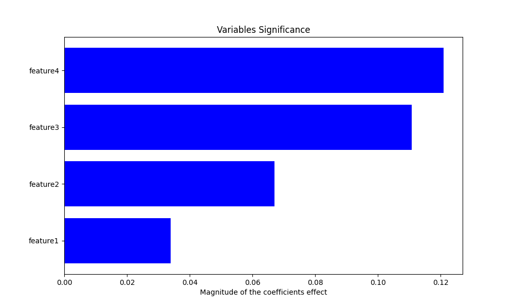 LIME Average Neighborhood Feature Effect