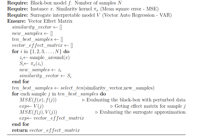 LIME Algorithm