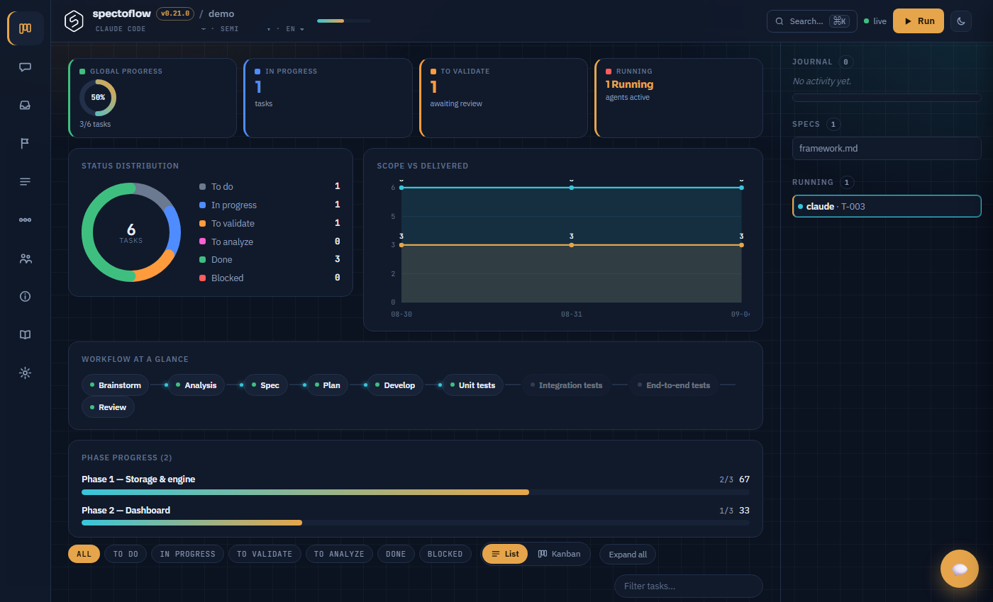 spectoflow dashboard — Board overview