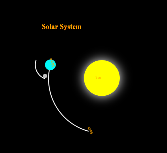 Solar System