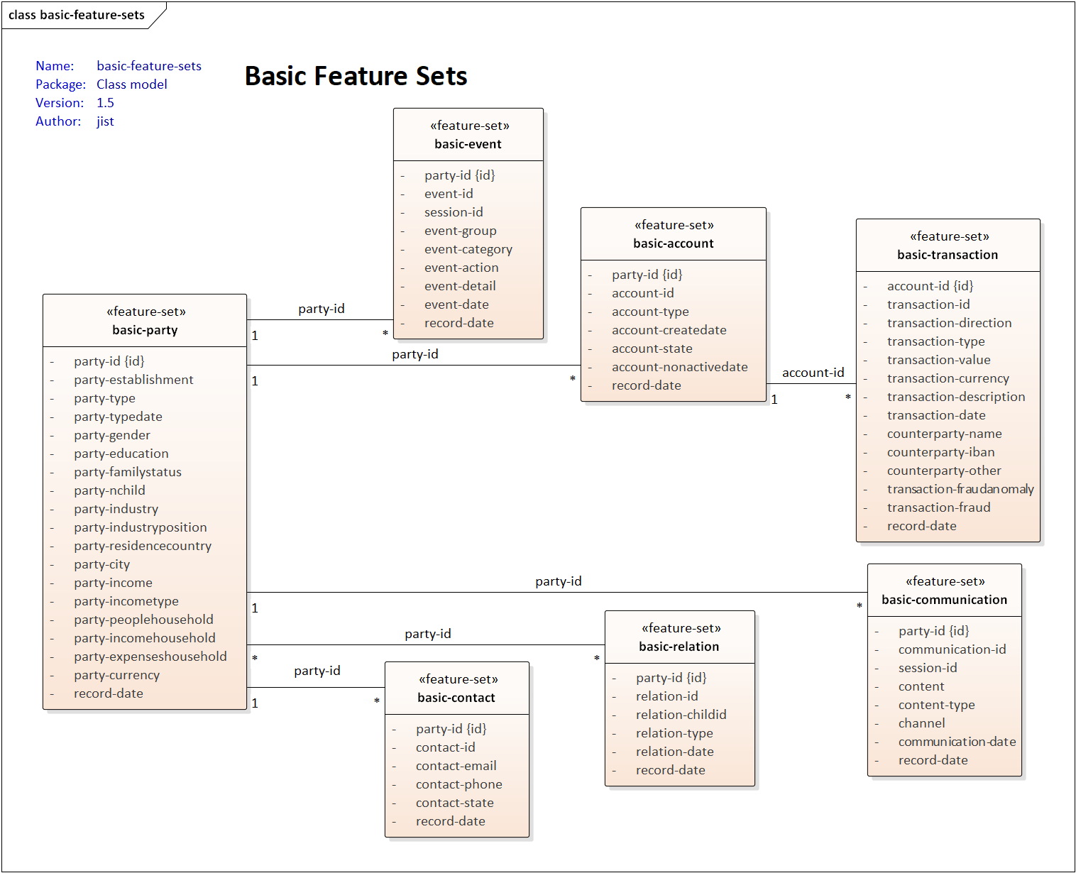 Basic-model