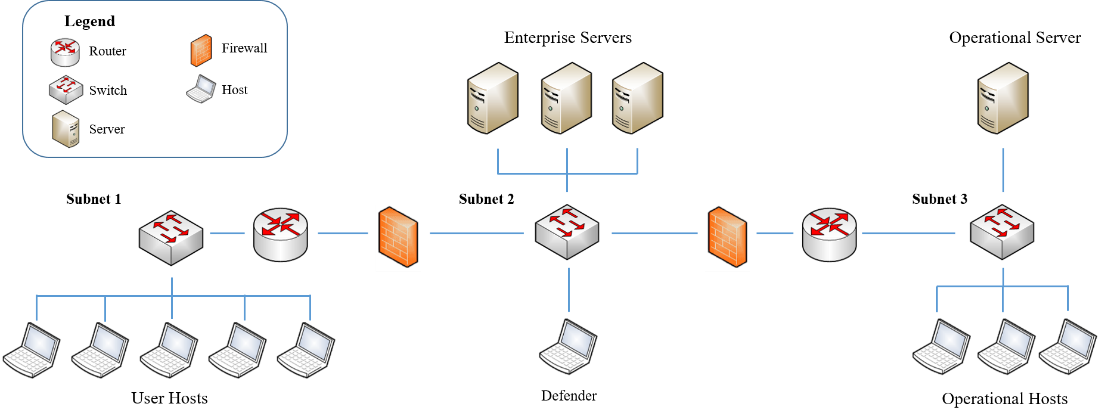 Figure1