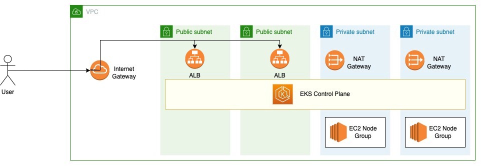 Deployment Diagram