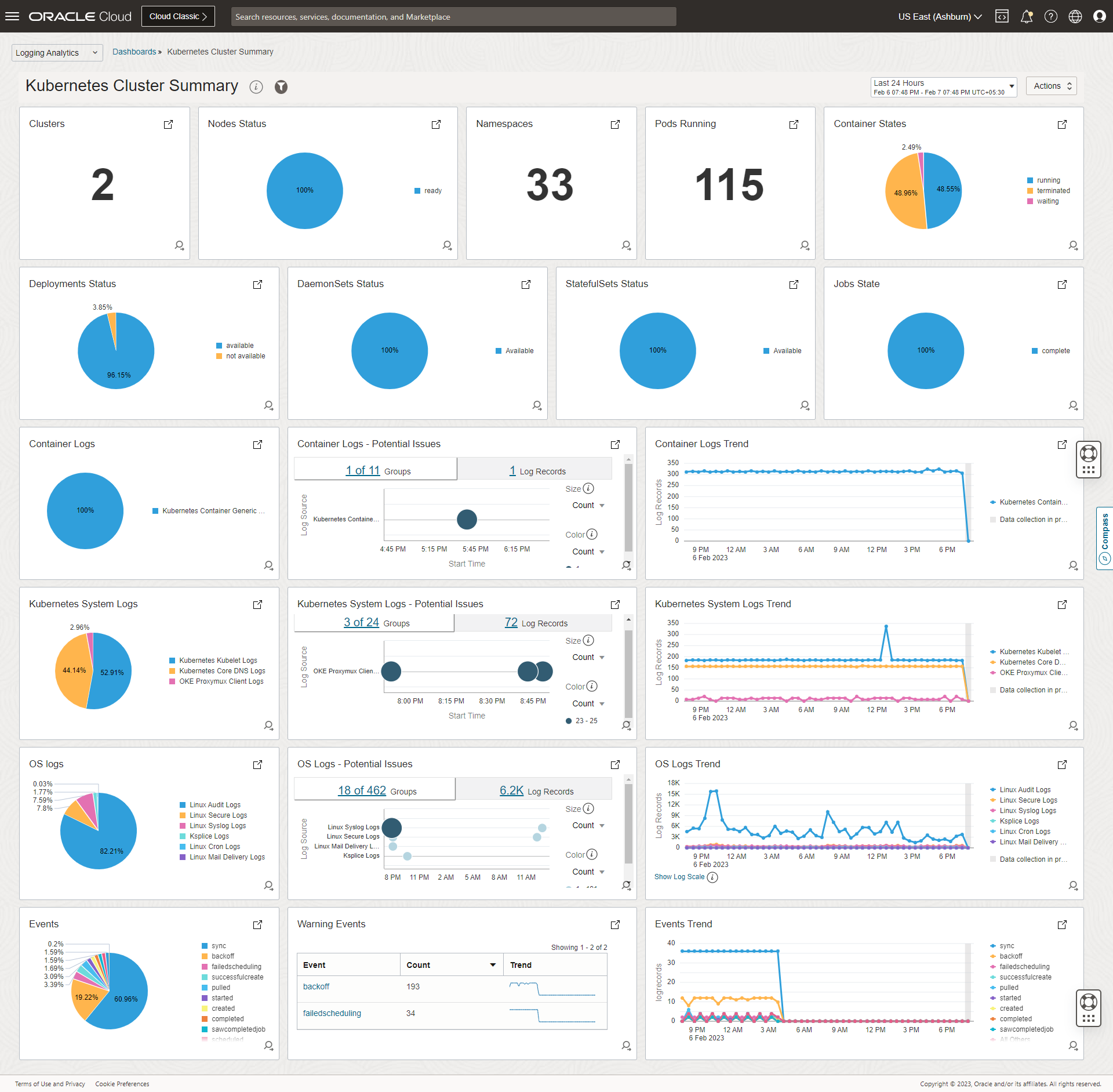 Kubernetes Cluster Summary Dashboard