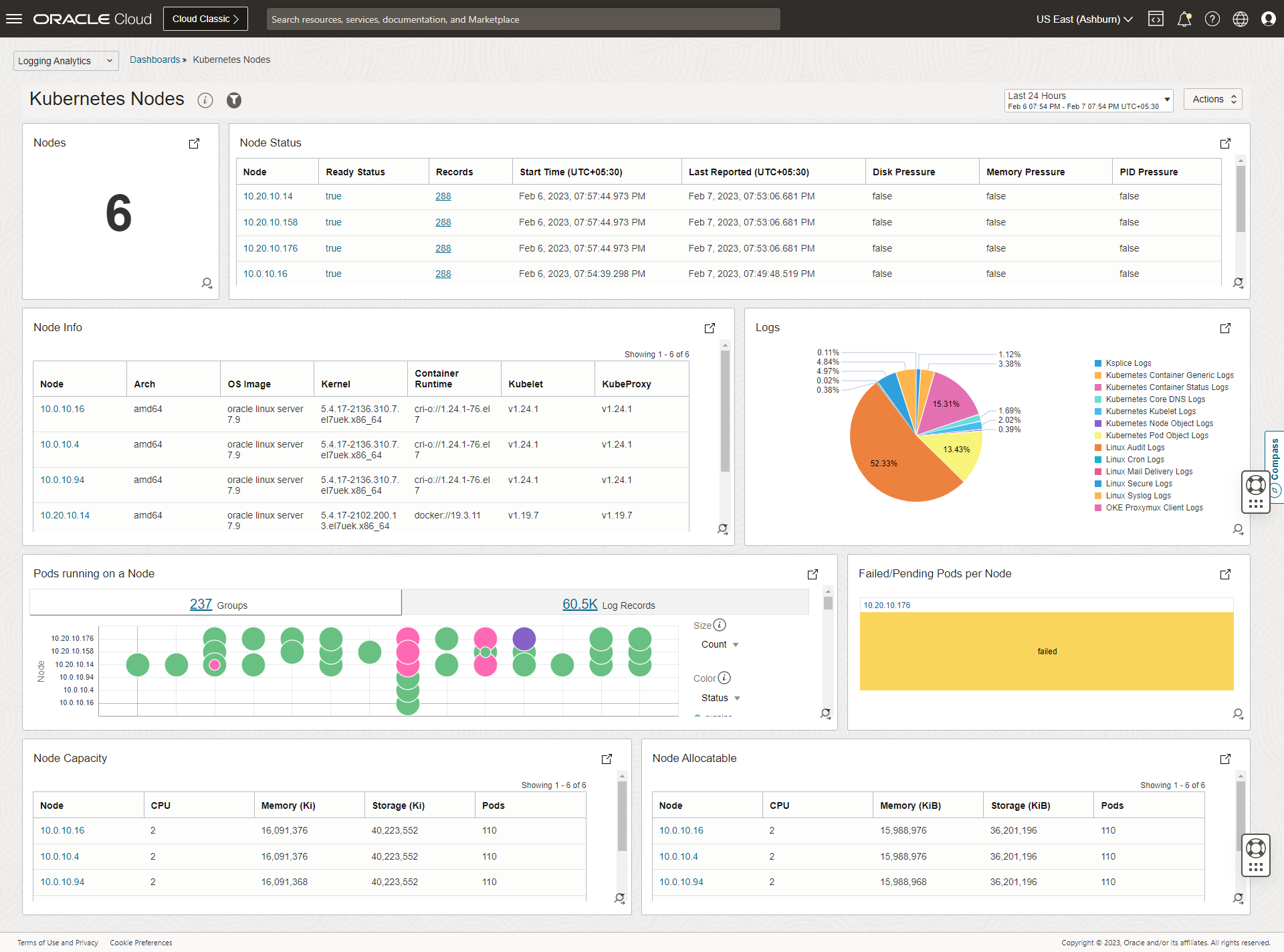 Kubernetes Nodes Dashboard