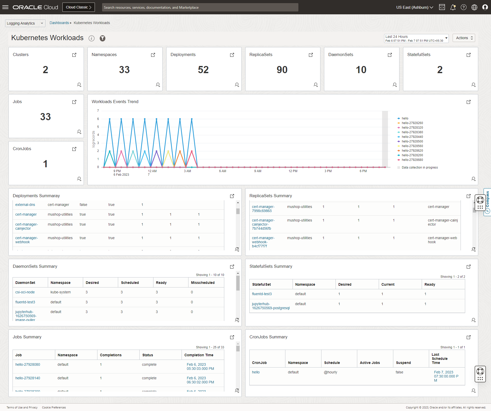 Kubernetes Workloads Dashboard