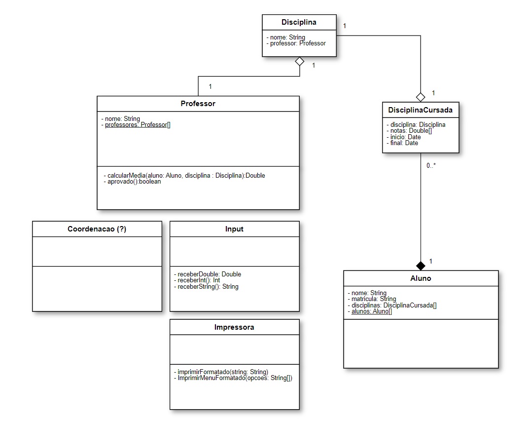 Class Diagram