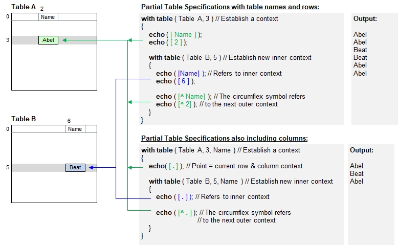 Nested Table Context