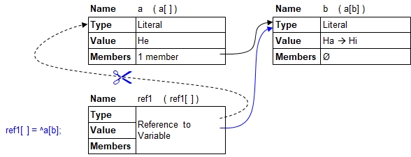 Redirecting References