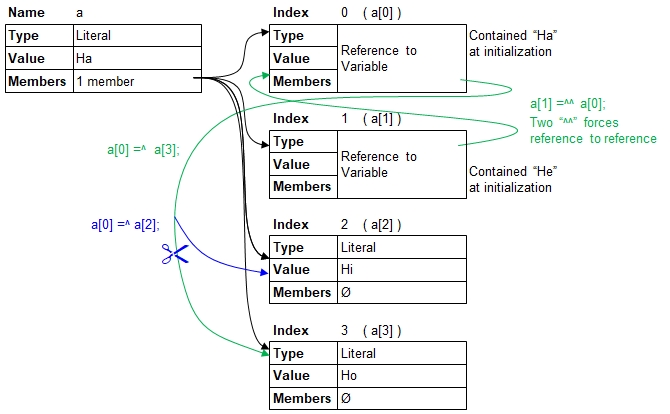 References in Member Variables 2