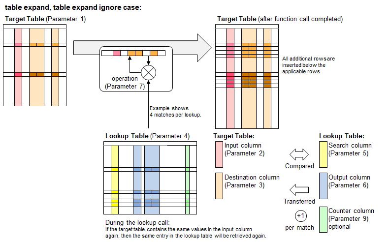Function 'table expand'