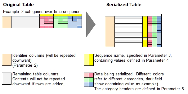 Function 'table serialize'