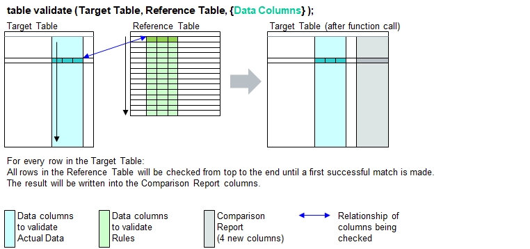 'table validate' with 3 function parameters