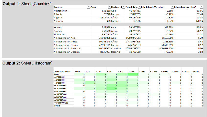 Output Tables