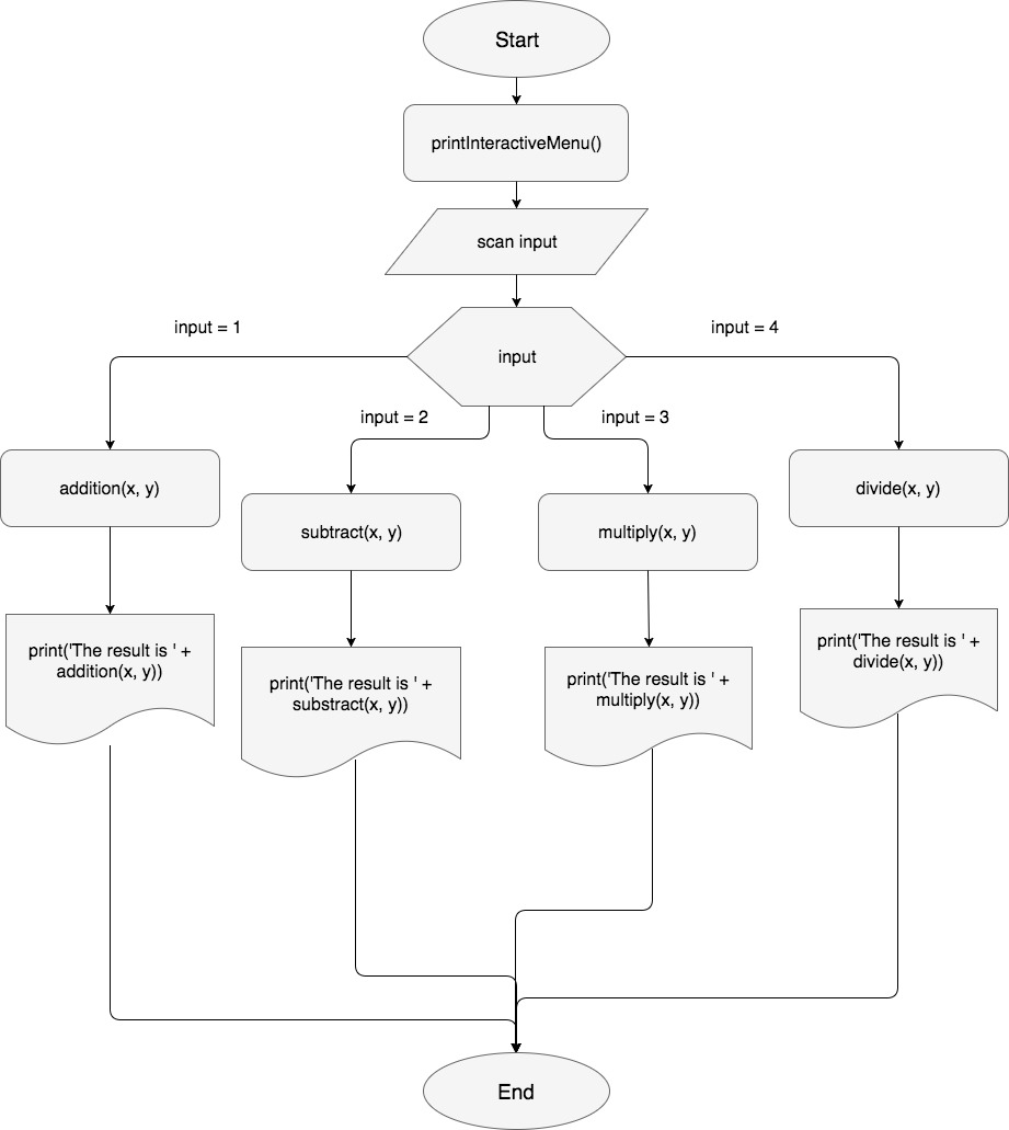 Control-Flow-Calculator