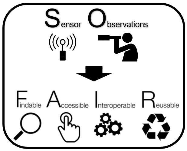 SOFAIR logo