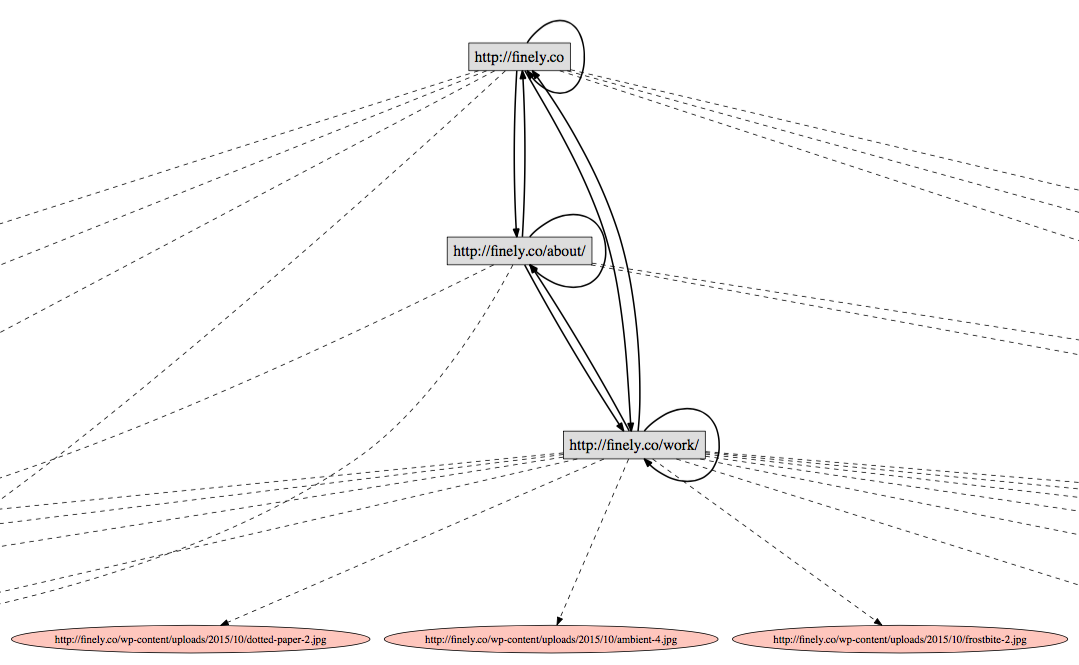 Example PDF sitemap