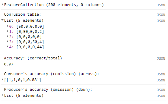 Error matrix example