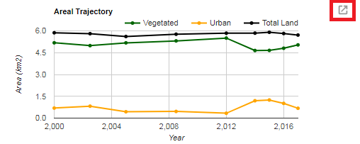 Example chart